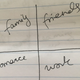 Image for article titled A simple exercise for getting your priorities straight: Forget about work and relationships